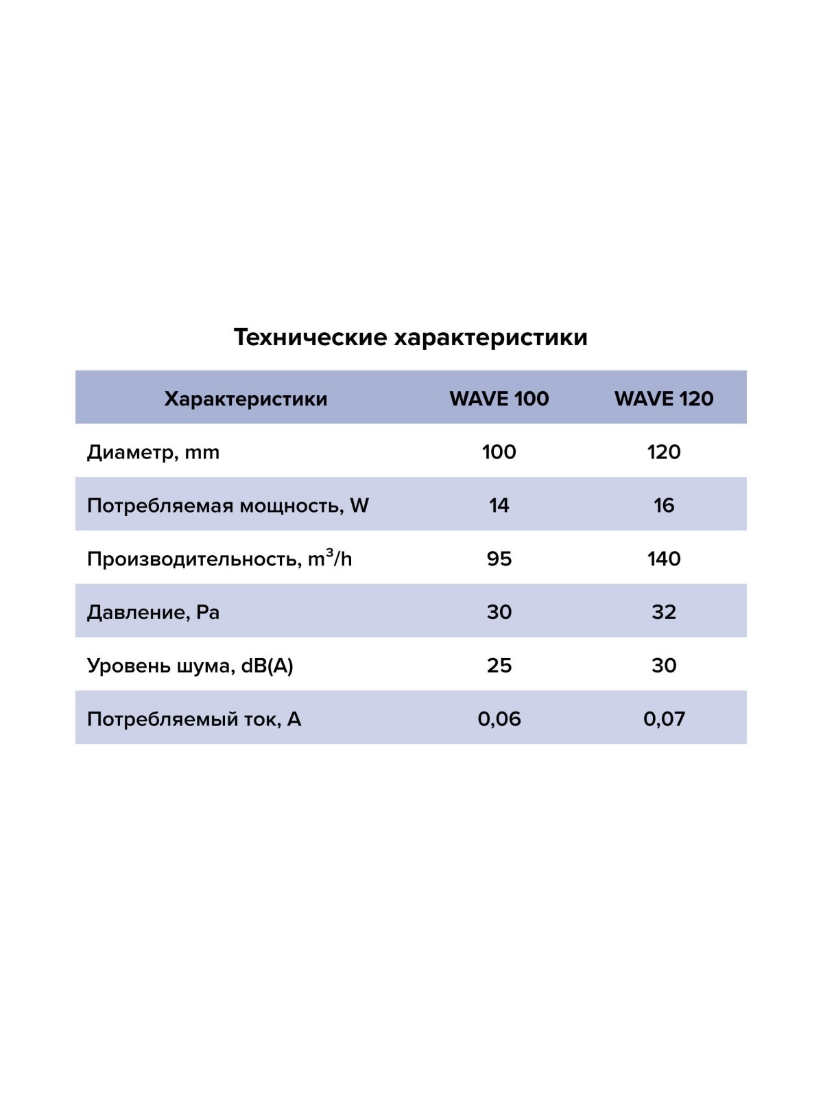 Вентилятор накладной WAVE D100 обр.клапан Gray ERA