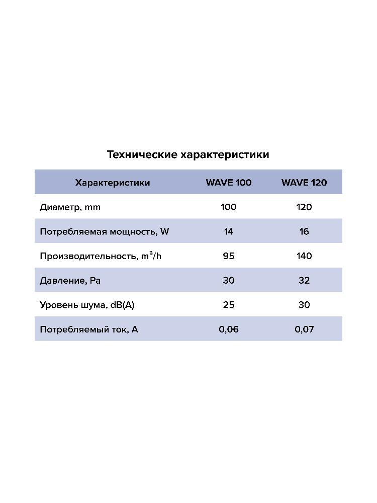 Вентилятор накладной WAVE D100 обр.клапан ET ERA
