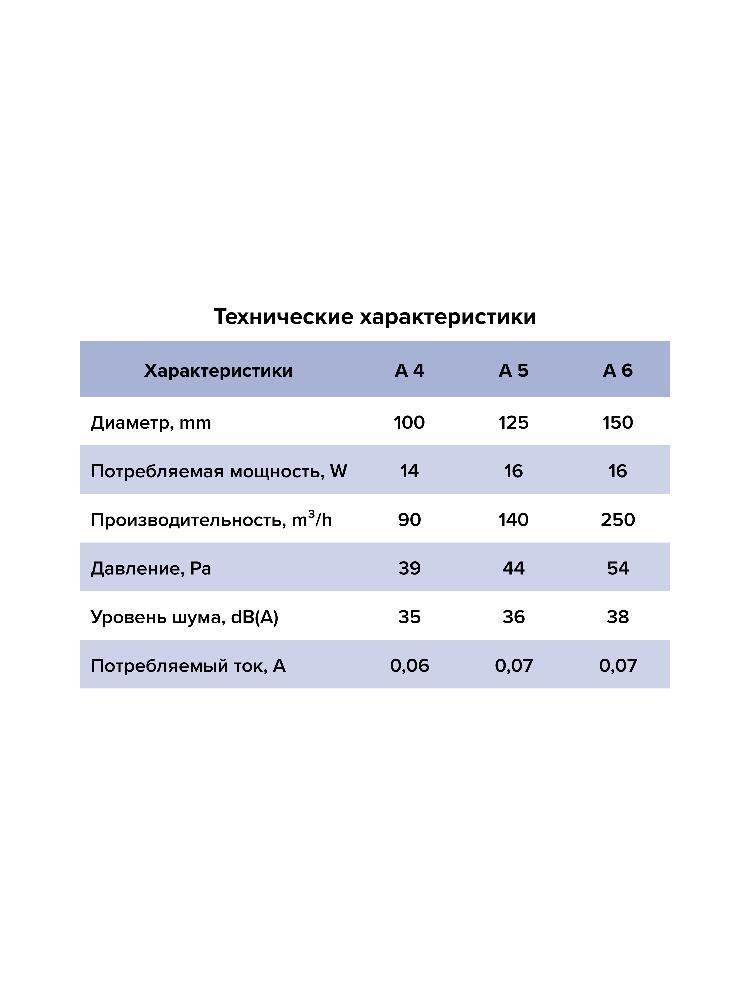 Вентилятор накладной A D150 выключатель с вилкой AURAMAX