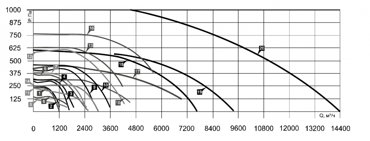 Вентилятор канальный Airone ВРП-50-25-4E-VA