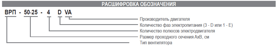 Вентилятор канальный Airone ВРП-50-25-4E-VA
