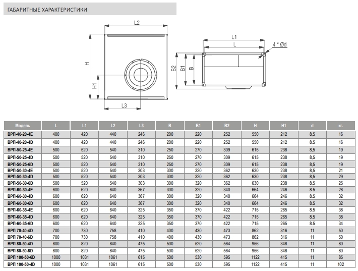 Вентилятор канальный Airone ВРП-60-30-6D-VA