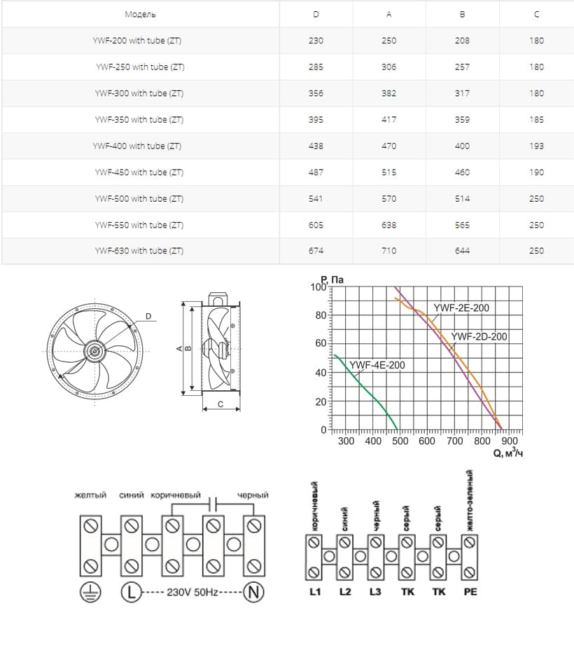 Осевой вентилятор на фланцах Ровен YWF(K)4E-400-ZT (Axial fans) with tube