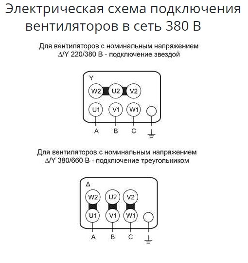 Крышный вентилятор Ровен ВКР-4,0-РН-0,75кВт/1500об/220-380-У1