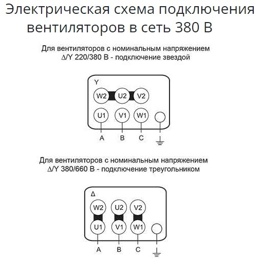Крышный вентилятор Ровен ВКР-4,0-РН-0,18кВт/1000об/220-380-У1