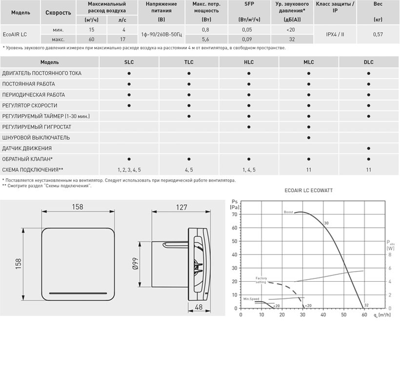 Накладной вентилятор Soler & Palau ECOAIR 100 DLC Ecowatt (Таймер, Датчик движения)