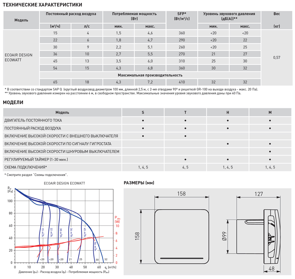 Накладной вентилятор Soler & Palau ECOAIR Design Ecowatt 100 T (Таймер)