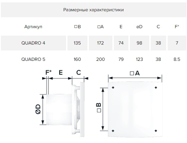Вытяжной вентилятор ERA QUADRO 4