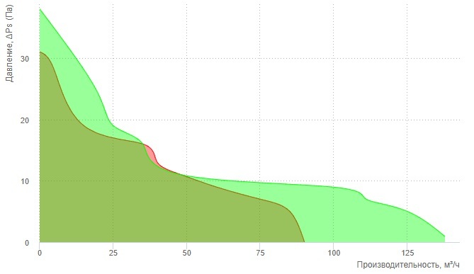Вентилятор накладной ERA DiCiTi QUADRO 5-02, с шнуровым тяговым выключателем d123