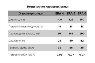 Вентилятор накладной ERA ERA 6S D150 c антимоскитной сеткой