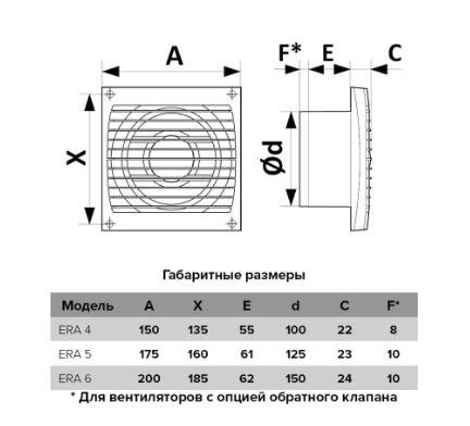 Вентилятор накладной ERA ERA 6S D150 c антимоскитной сеткой