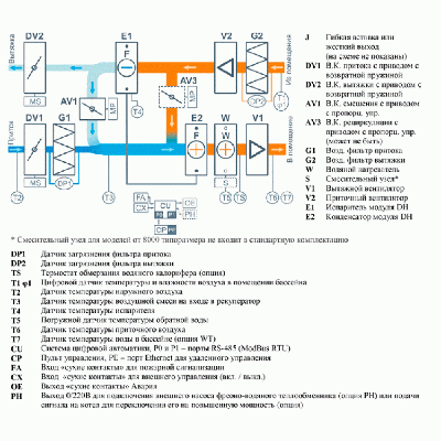 Приточно-вытяжная установка с тепловым насосом Breezart 2700 Aqua Pool DH