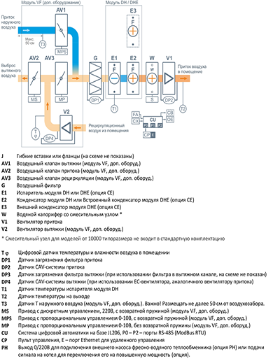 Вентиляционная установка с осушителем воздуха Breezart 2700 Pool DH VF