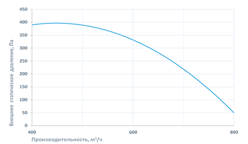 Приточно-вытяжная установка Breezart 1000 Lux RP PB 4.8 220В