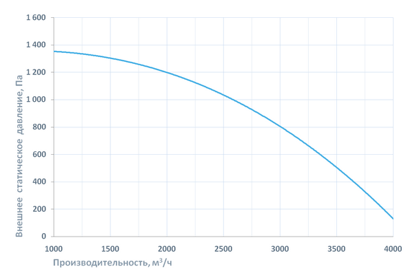 Приточно-вытяжная установка Breezart 4500 Aqua RP W PB