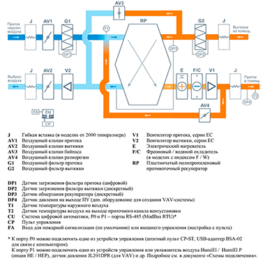 Приточно-вытяжная установка Breezart 6000 Lux RP F PB