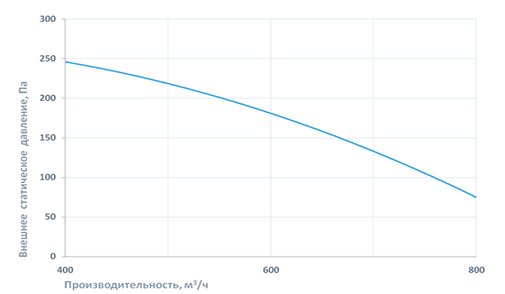 Приточно-вытяжная установка Breezart 900 Lux RE