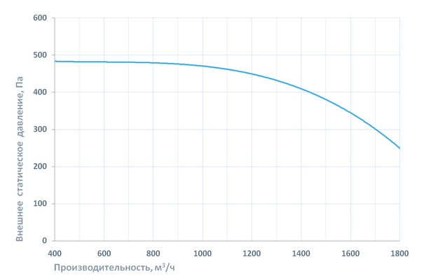 Вытяжная установка Breezart 2000 Extra