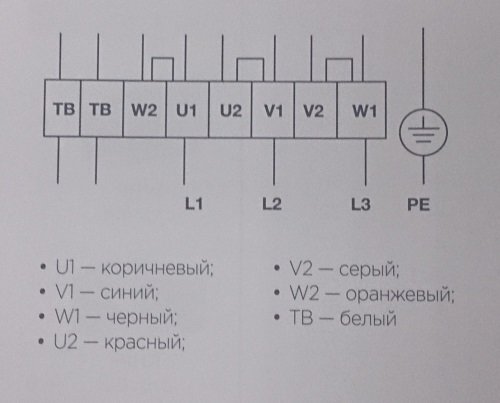 Канальный вентилятор в звуко-теплоизолированном корпусе SHUFT IRFD 1000х500-4 VIM