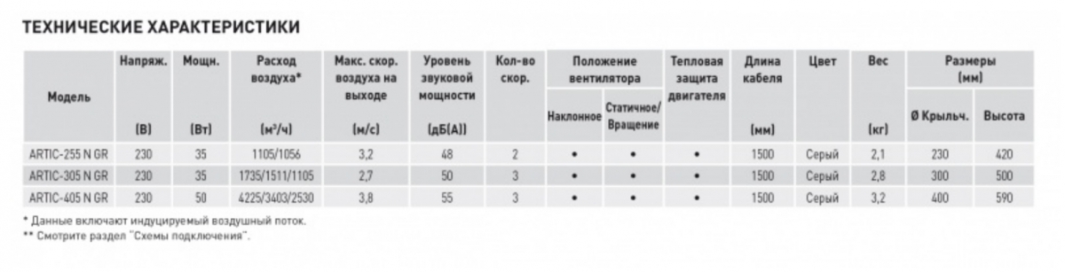 Вентилятор настольный Soler & Palau Artic 255 N GR