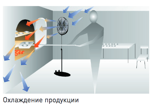 Вентилятор напольный Soler & Palau Artic 405 CN TC