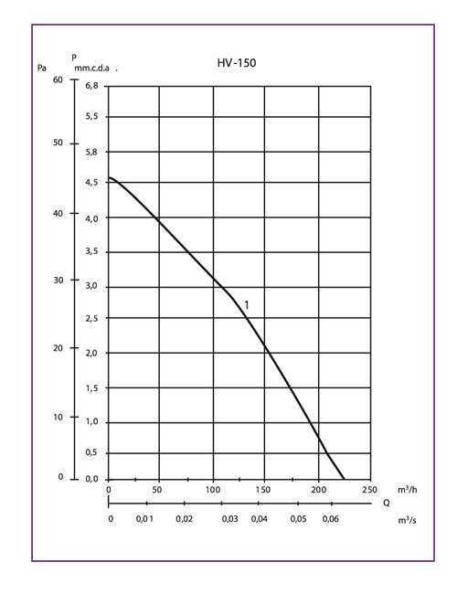 Реверсивный оконный вентилятор Soler & Palau HV 300 A с автоматическими жалюзи