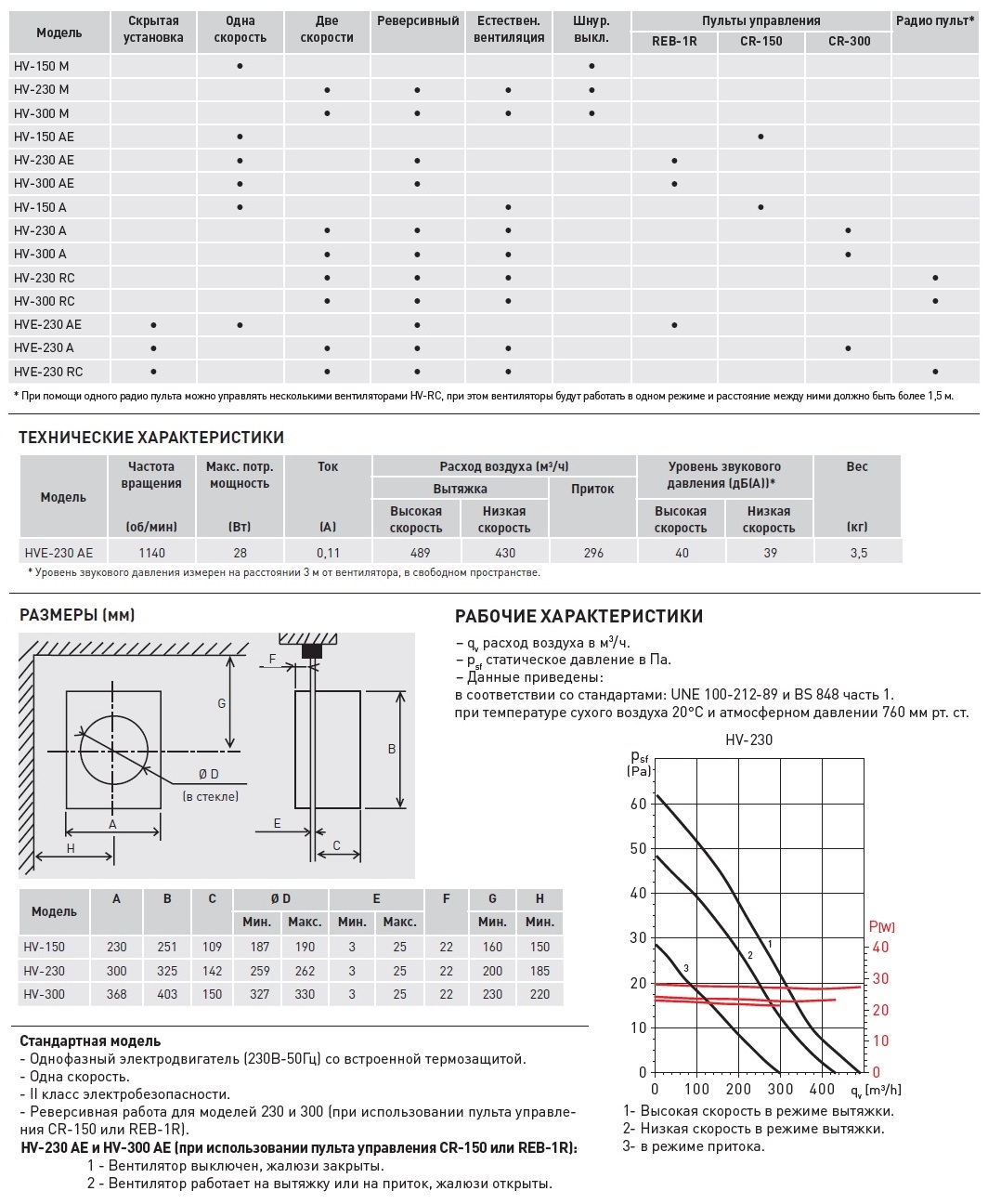 Оконный вентилятор Soler & Palau HV 230 AE с автоматическими жалюзи