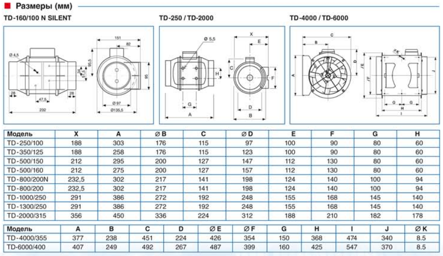 Канальный вентилятор Soler & Palau TD 1000/200 Silent 3V