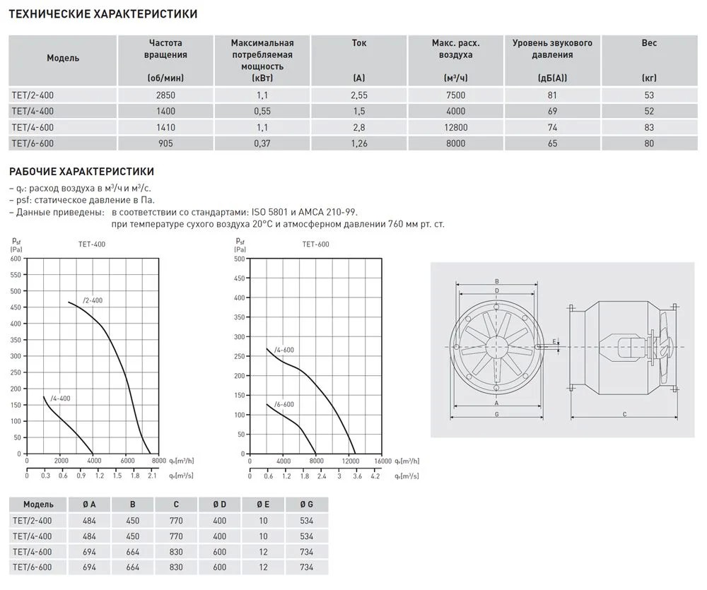 Осевой вентилятор в цилиндрическом корпусе Soler Palau TET/4-600