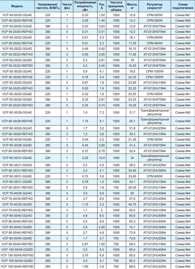 Вентилятор канальный Ровен VCP 50-30/25-GQ/6Е 220В