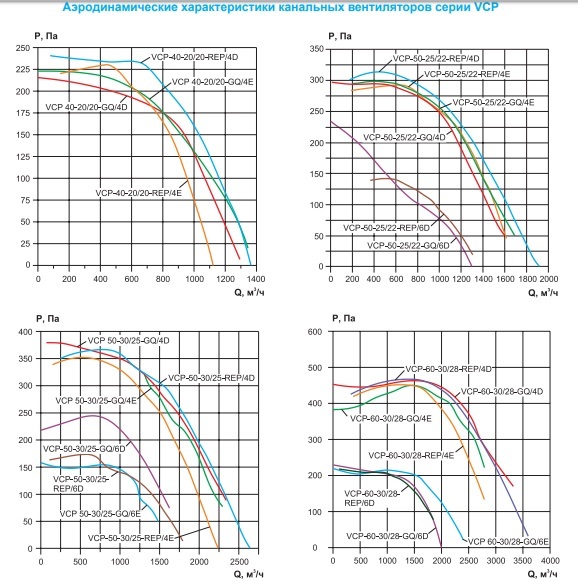 Вентилятор канальный Ровен VCP 50-30/25-GQ/6Е 220В
