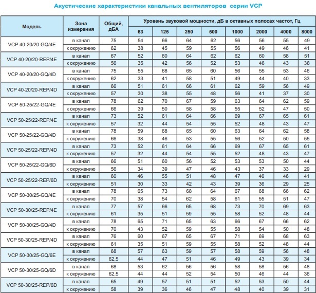Вентилятор канальный Ровен VCP 70-40/35-GQ/6D 380В