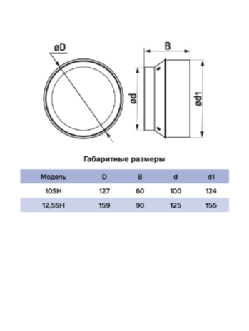 Решетка вентиляционная теневая ERA 12,5SH фланец D125 сетка разъемная на магнитах D150