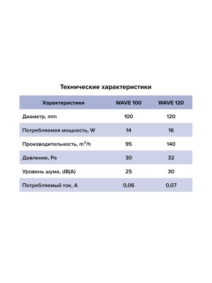 Вентилятор накладной WAVE D100 обр.клапан Gray ERA