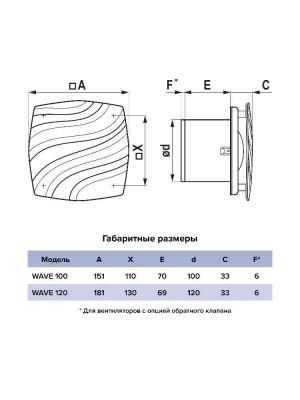 Вентилятор накладной WAVE D100 обр.клапан ET ERA