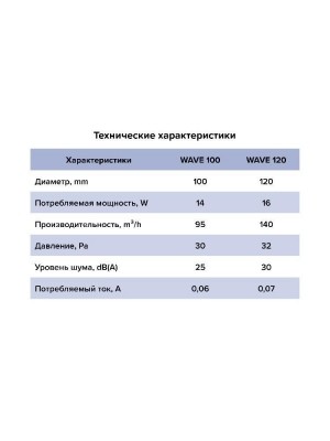 Вентилятор накладной WAVE D100 обр.клапан ET ERA