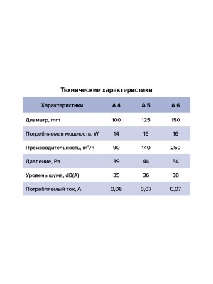 Вентилятор накладной A D100 обр.клапан AURAMAX