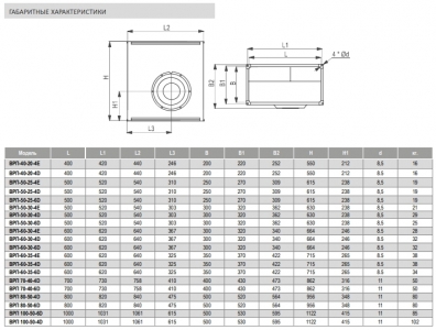 Вентилятор канальный Airone ВРП-50-25-4D-VA