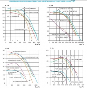 Вентилятор канальный Ровен VCP 60-30/28-GQ/6Е 220В