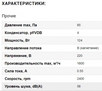 Вентилятор Ванвент YWF2S-300BE осевой в круглом канале (1800 m/h)