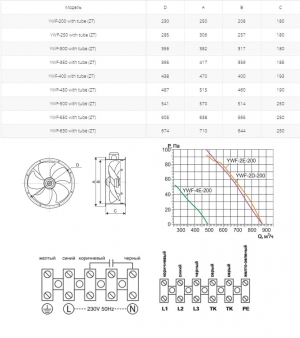 Осевой вентилятор на фланцах Ровен YWF(K)4E-400-ZT (Axial fans) with tube
