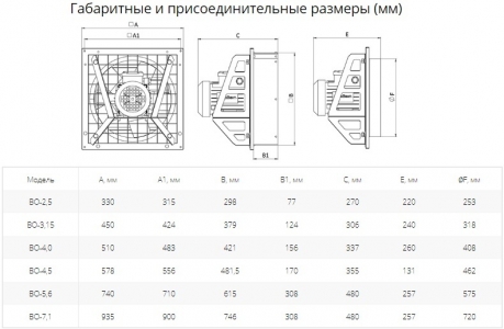 Вентилятор осевой Ровен ВО-7.1 (3ф/380/370Вт/1000 об/мин)