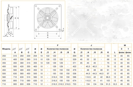 Осевой вентилятор низкого давления Soler & Palau HCFB/4-450