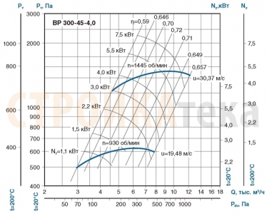 Вентилятор радиальный ВЦ 14-46 (ВР-280-46) №4,0 (4кВт/1500об) Среднего давления