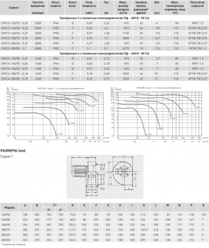 Вентилятор центробежный CMT/4-140/50-0,06