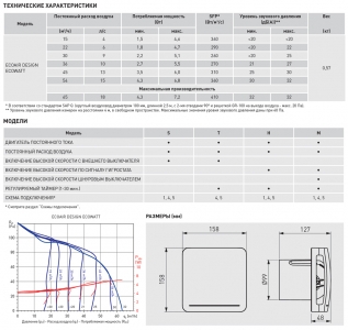 Накладной вентилятор Soler & Palau ECOAIR Design Ecowatt 100 M (Таймер, Датчик влажности, Шнурок вкл/выкл)