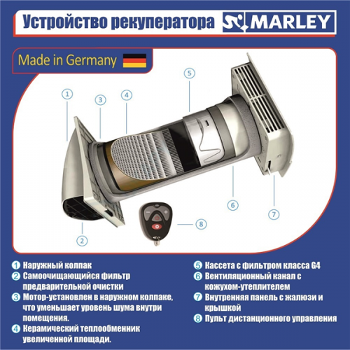 Рекуператор Marley MEnV-180 Plus-60