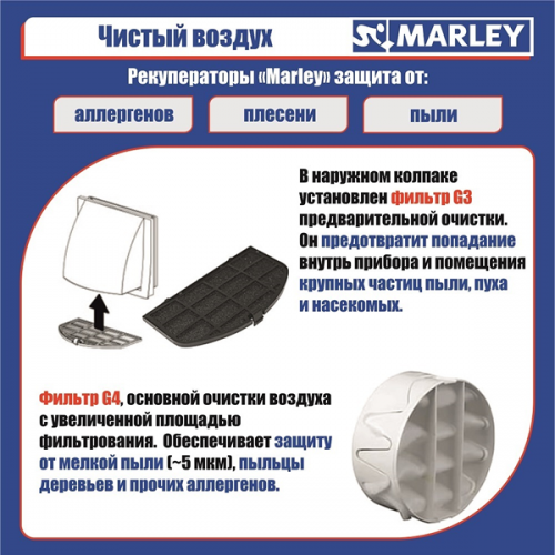 Рекуператор Marley MEnV-180 Plus-60