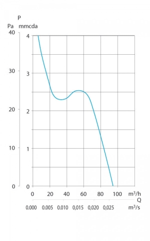Накладной вентилятор Soler & Palau Decor 200C
