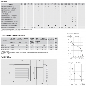 Вентилятор накладной Soler & Palau EDM 100 CH (жалюзи, датчик влажности, шнурковый вкл/выкл)